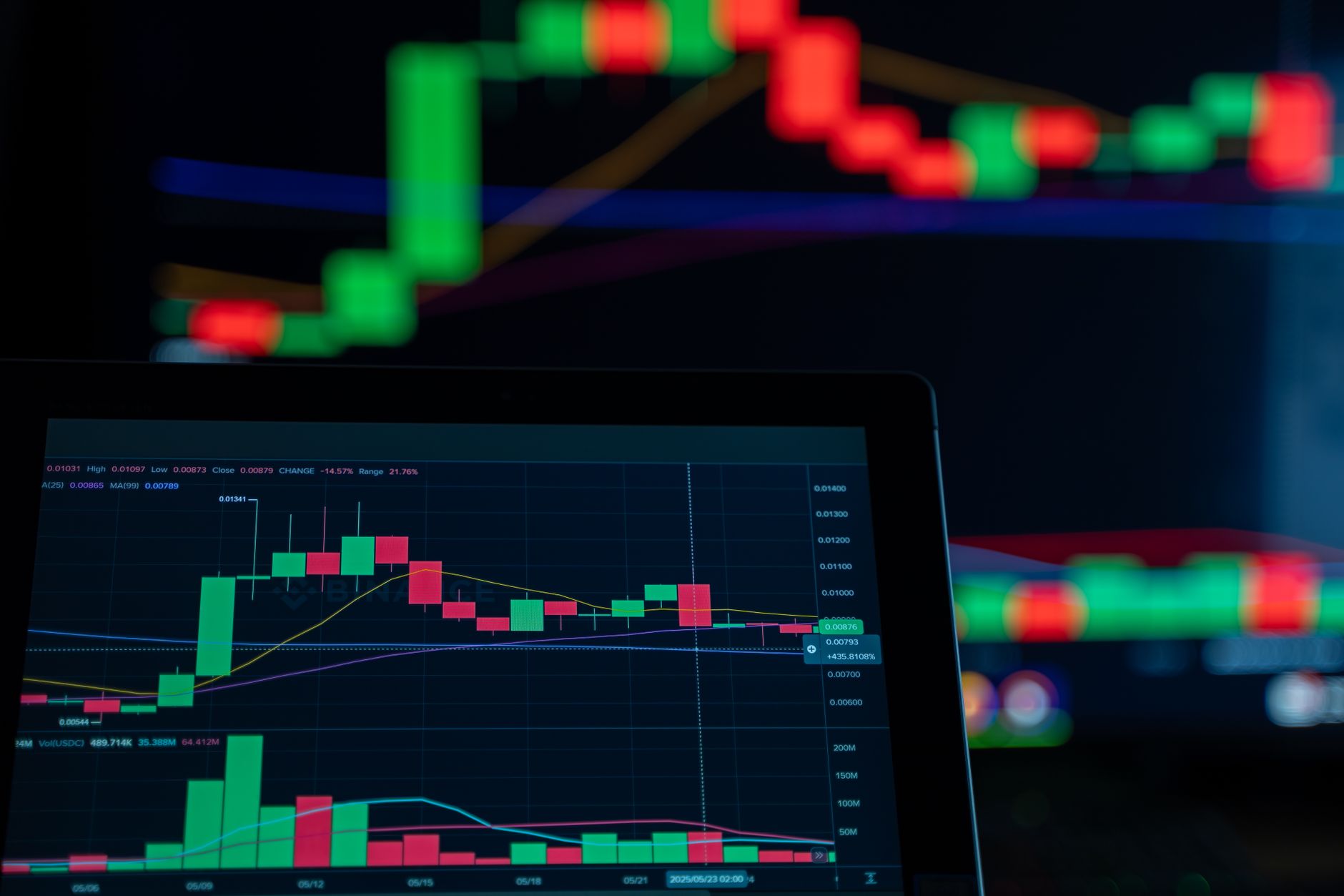 Ilustrasi: Close-up of a digital trading chart with candlestick patterns and market analysis in a dark setting.